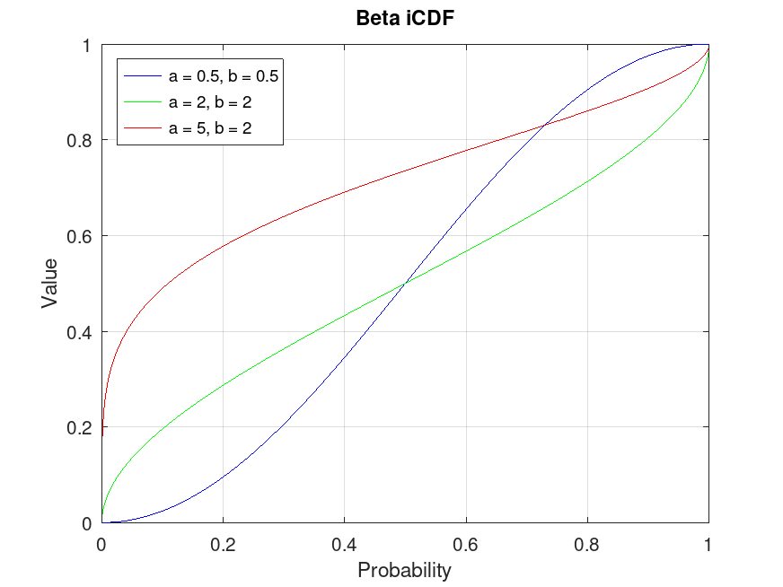 plotted figure