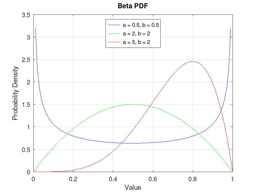 plotted figure