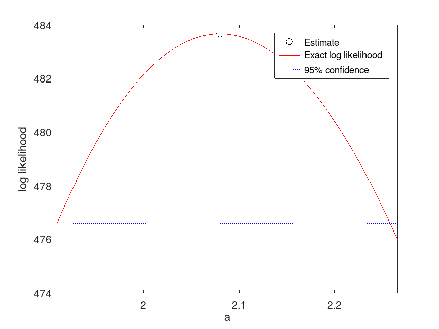 plotted figure