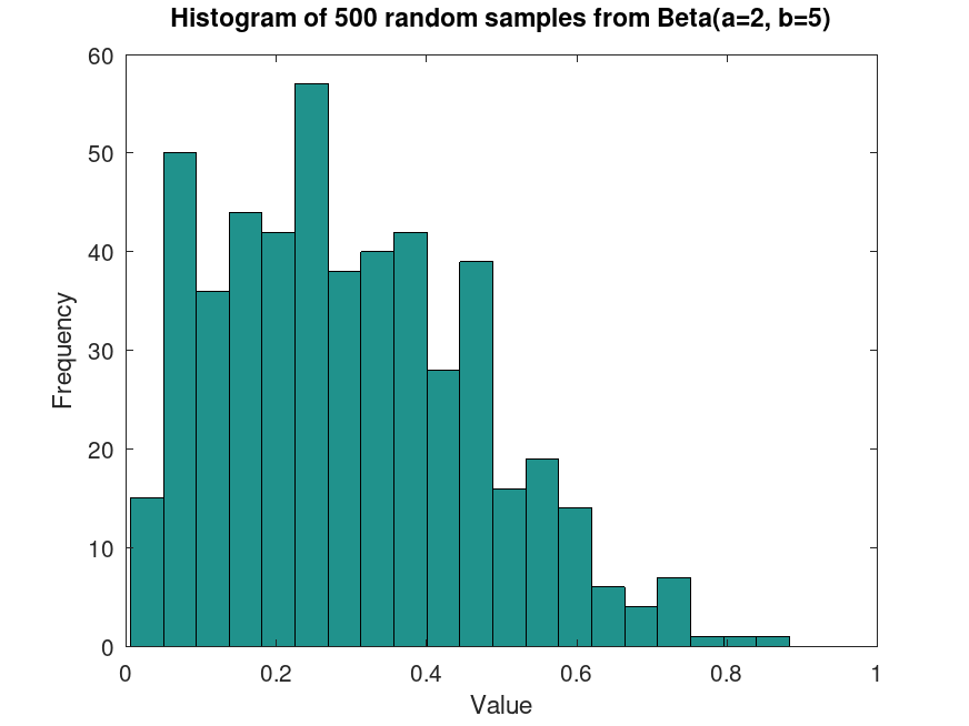 plotted figure