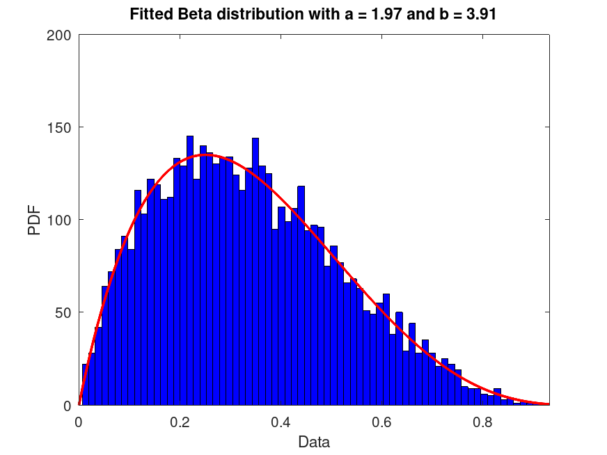 plotted figure