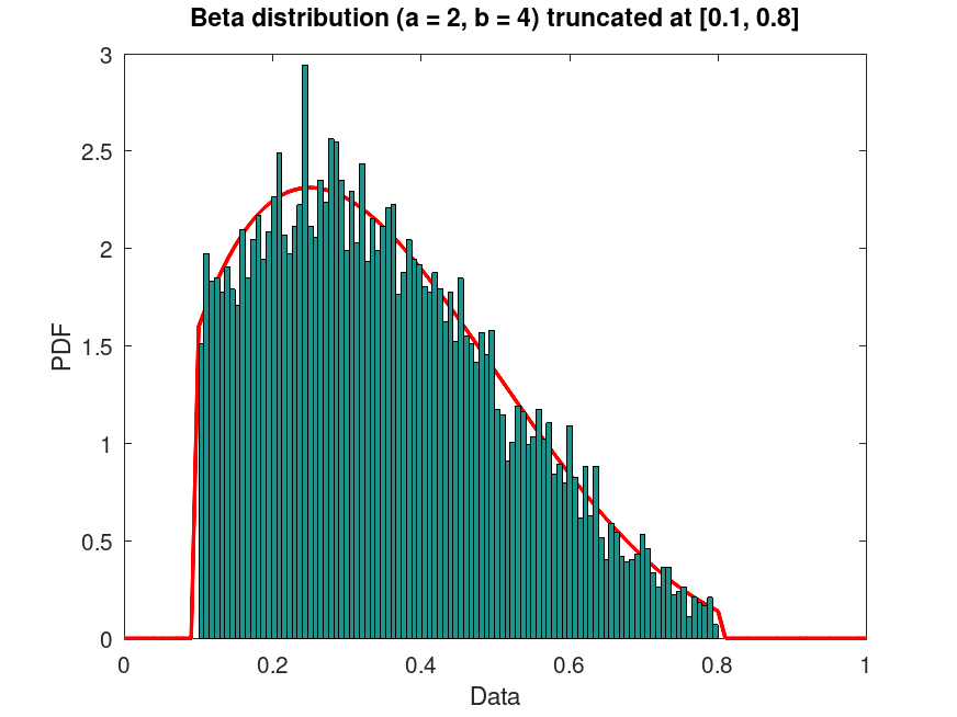 plotted figure