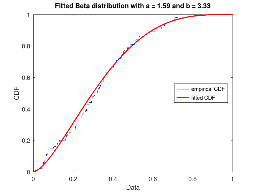 plotted figure