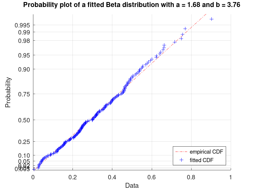 plotted figure