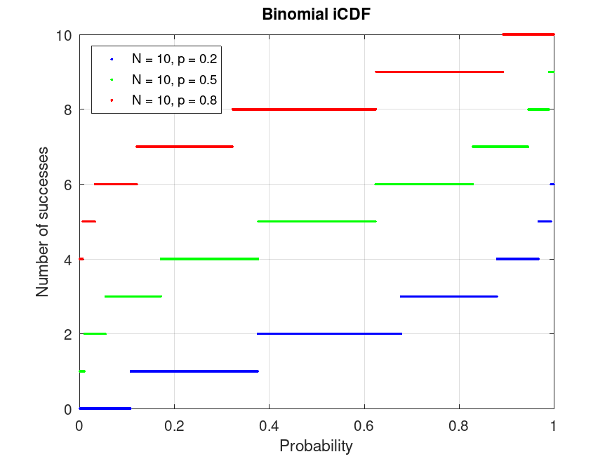 plotted figure