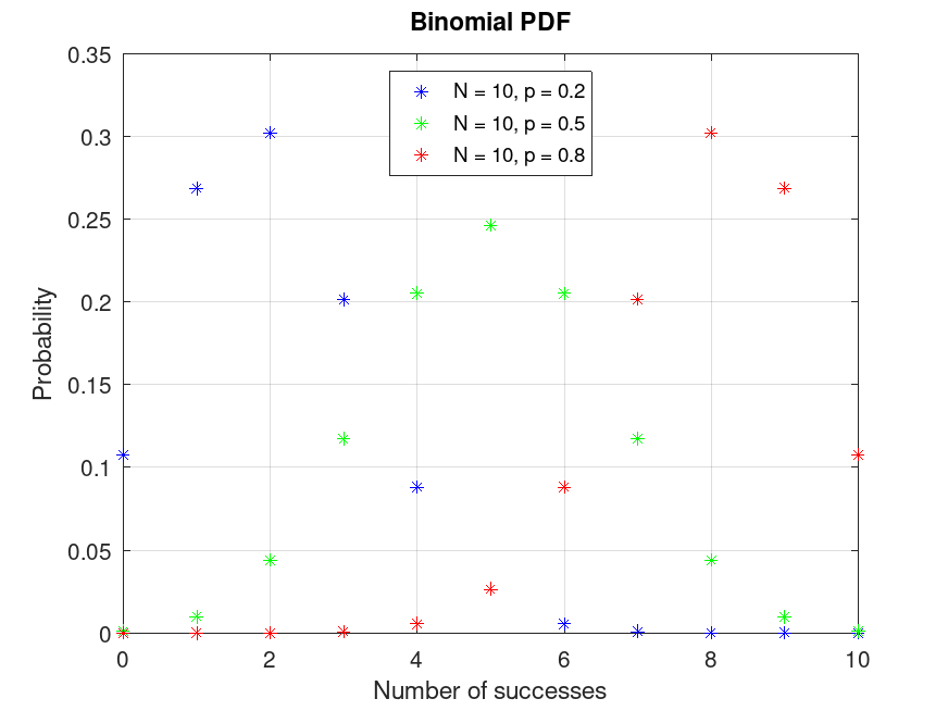 plotted figure