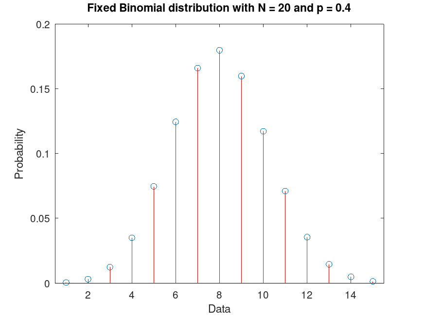plotted figure