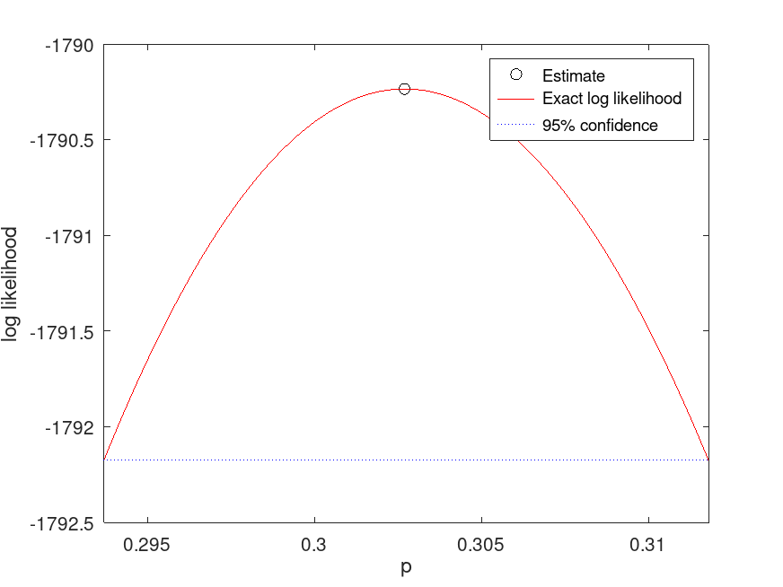 plotted figure