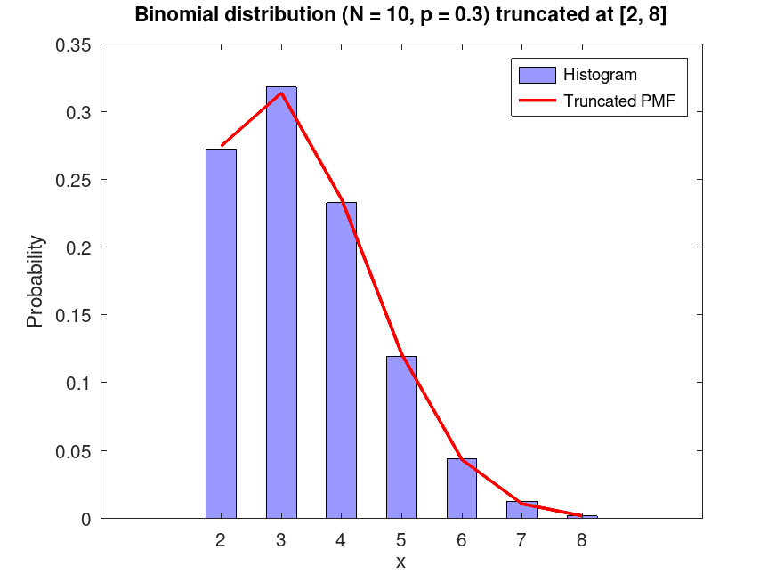 plotted figure