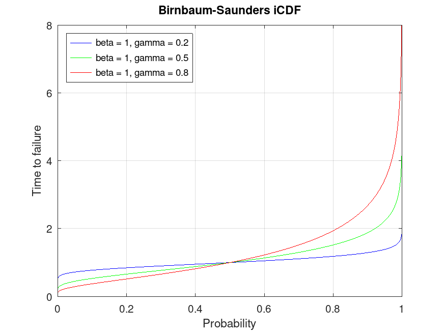 plotted figure