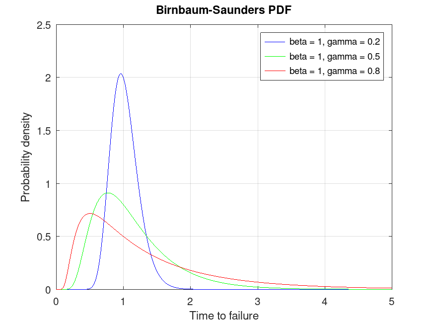 plotted figure