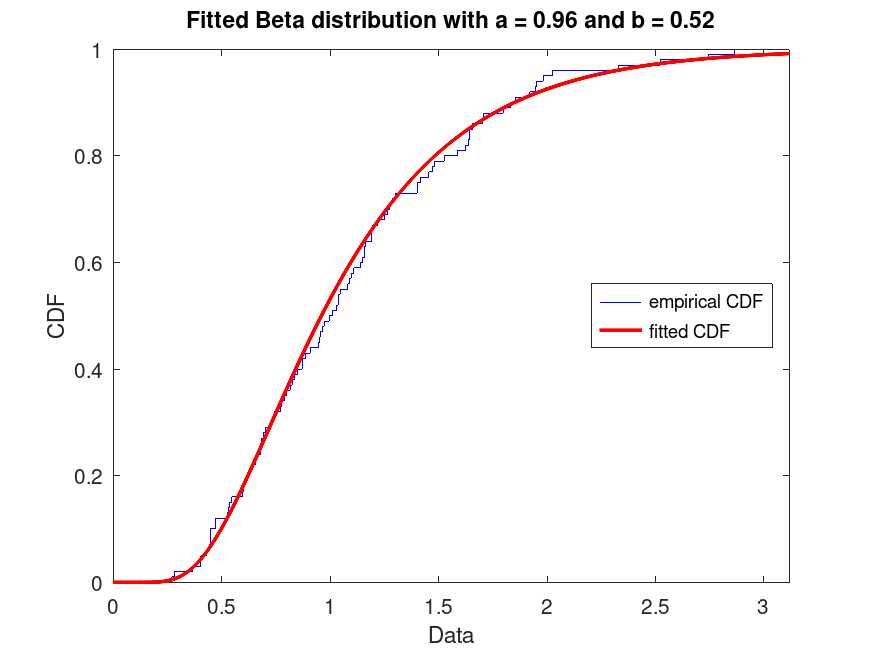 plotted figure