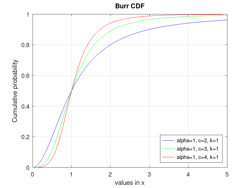 plotted figure