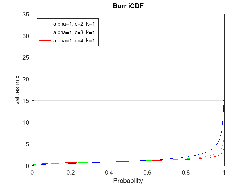 plotted figure
