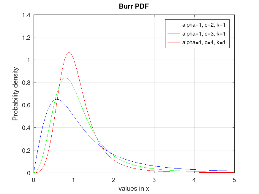 plotted figure