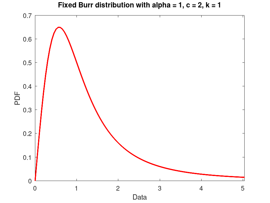 plotted figure