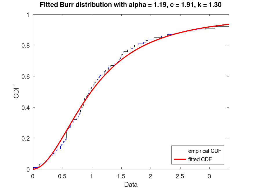 plotted figure