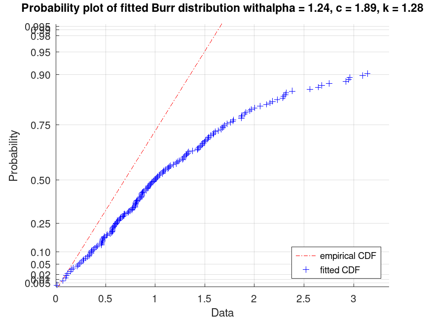 plotted figure