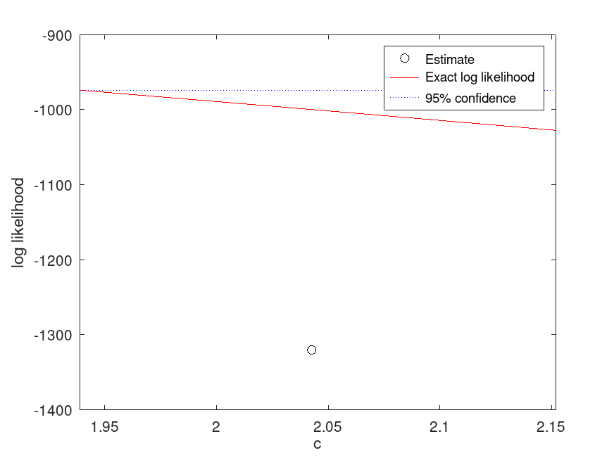 plotted figure