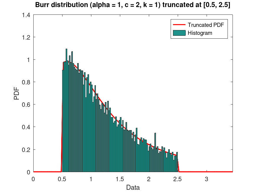 plotted figure