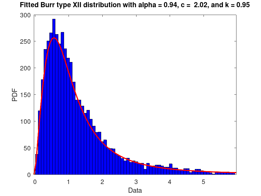 plotted figure