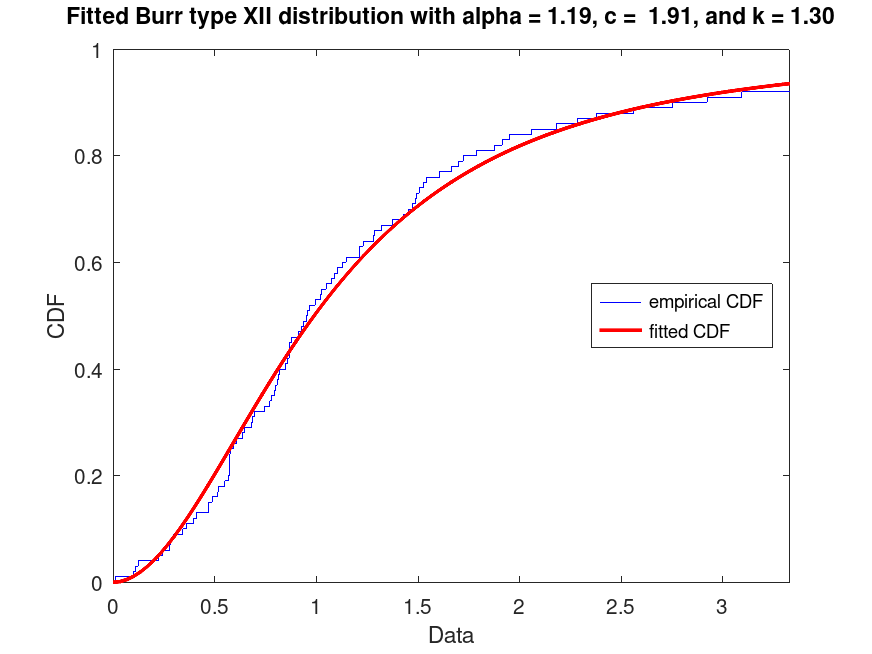 plotted figure