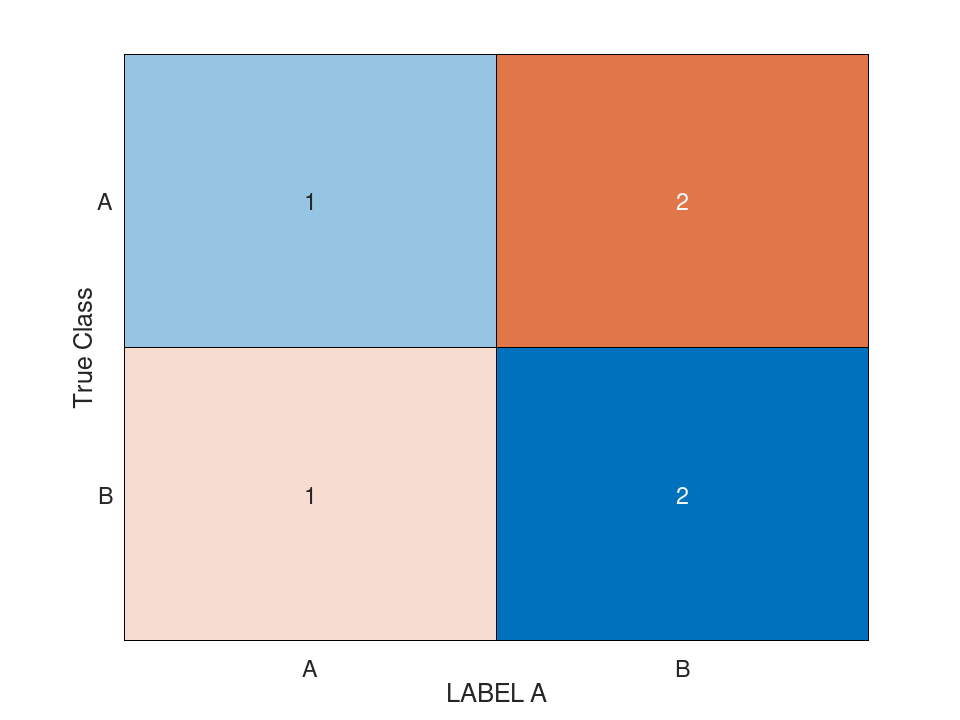 plotted figure