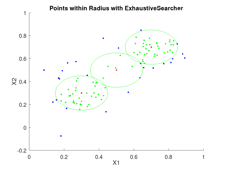 plotted figure