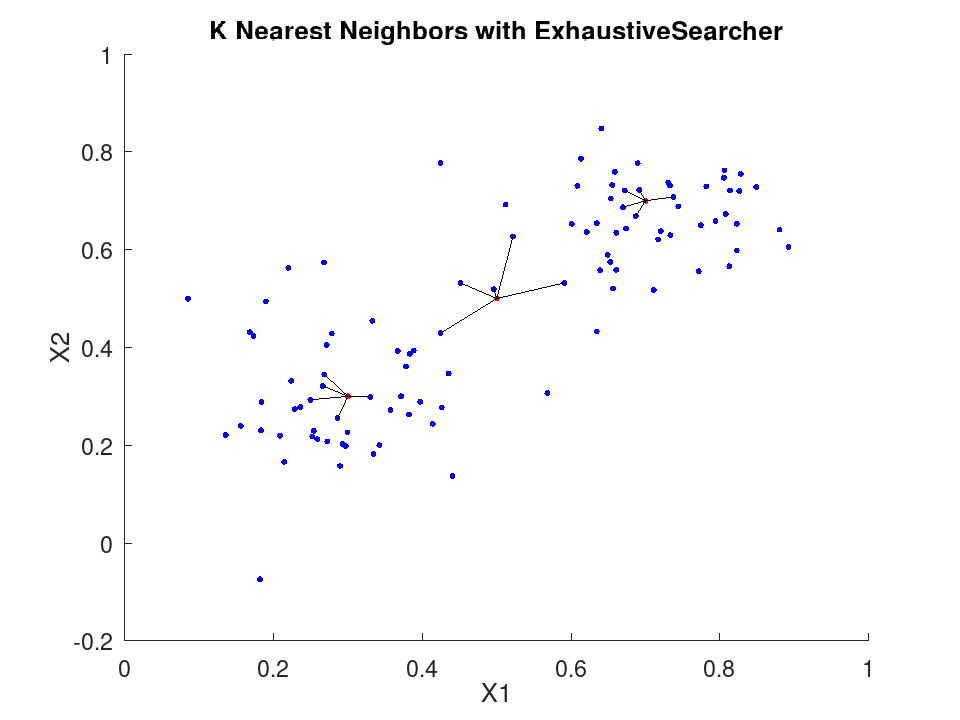plotted figure