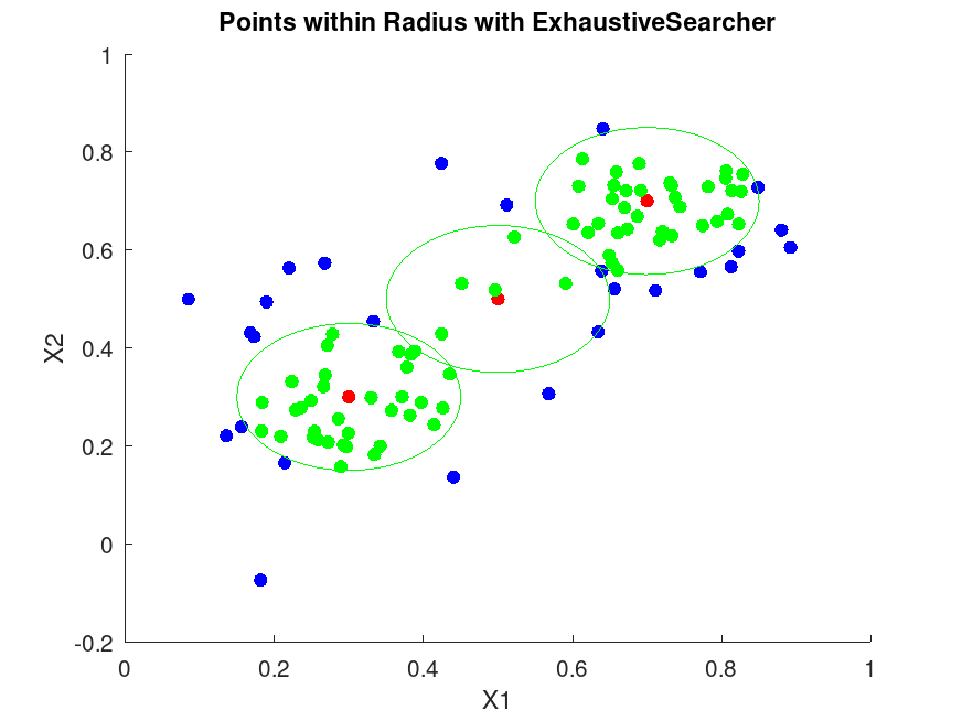 plotted figure