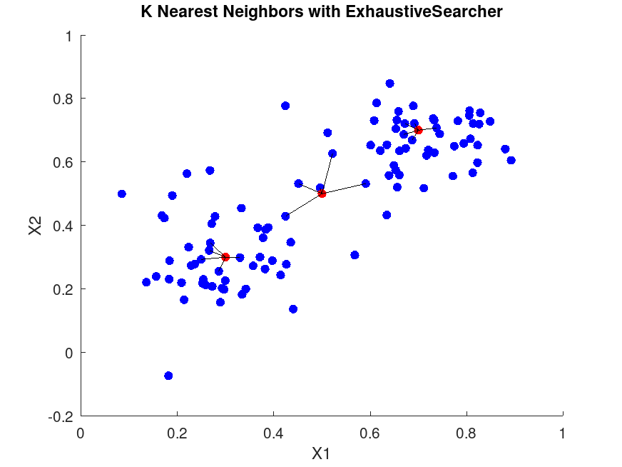 plotted figure