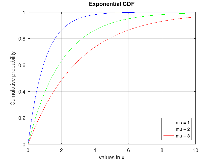 plotted figure