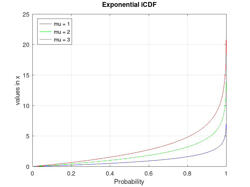 plotted figure