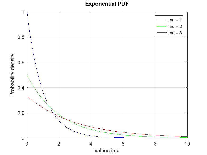 plotted figure