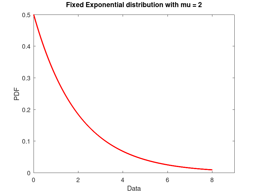 plotted figure