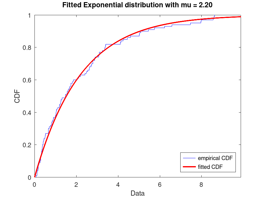 plotted figure