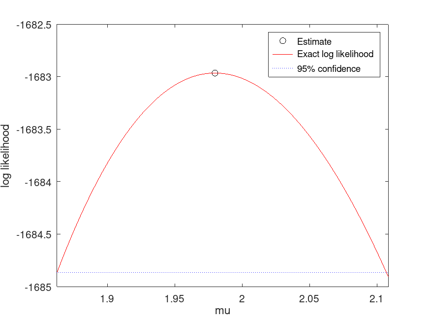 plotted figure
