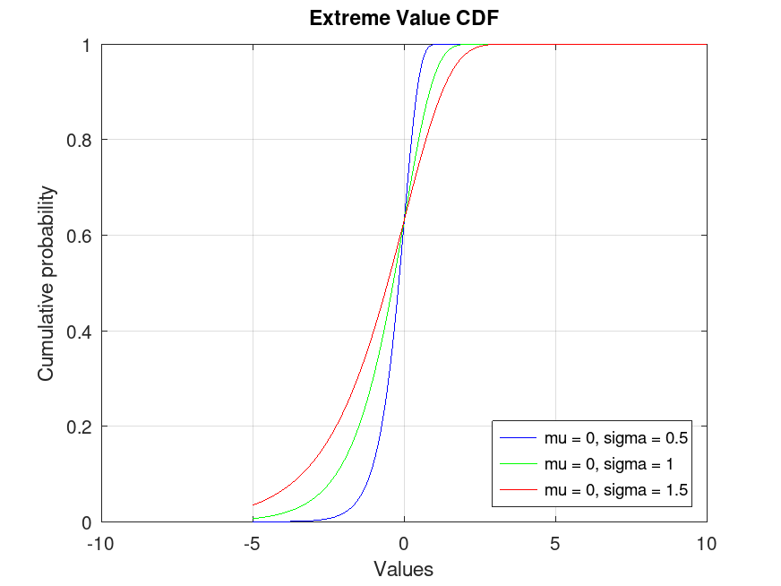 plotted figure