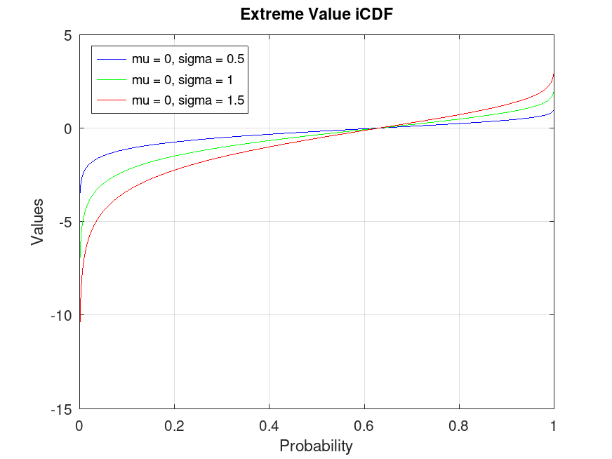 plotted figure