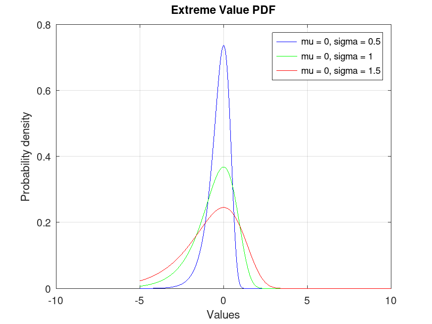 plotted figure