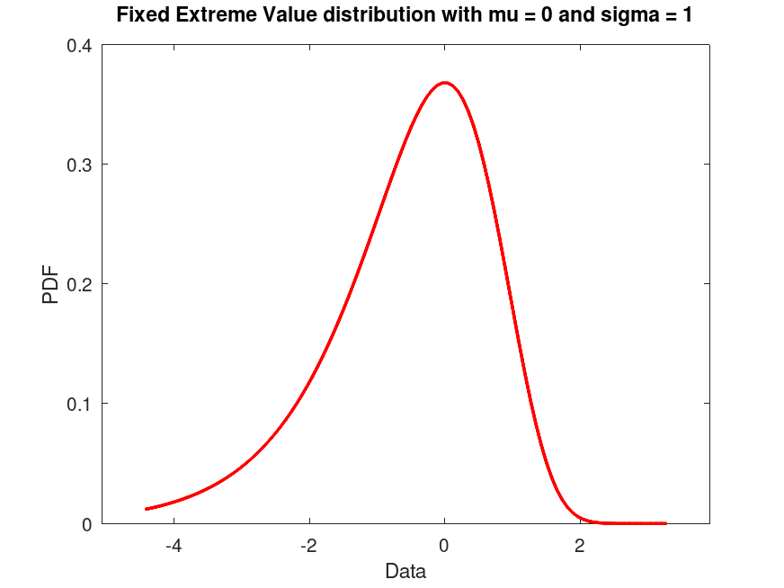 plotted figure