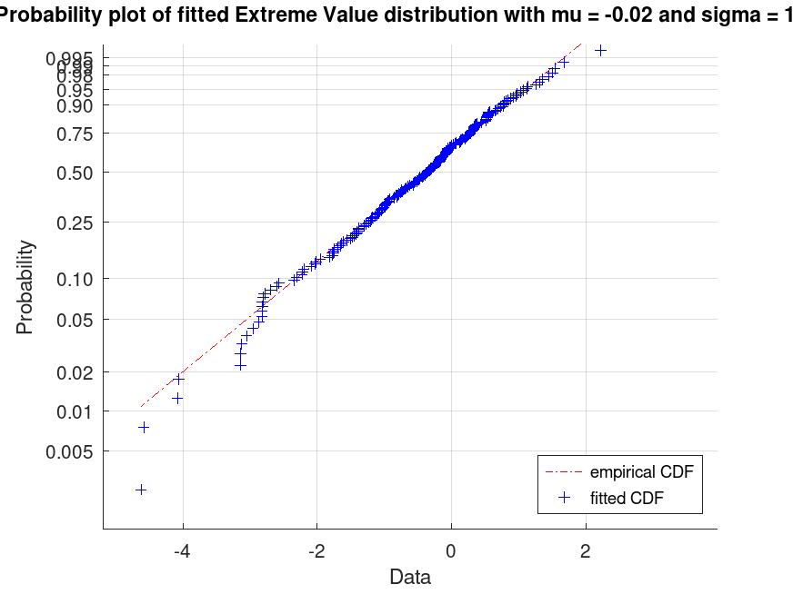 plotted figure