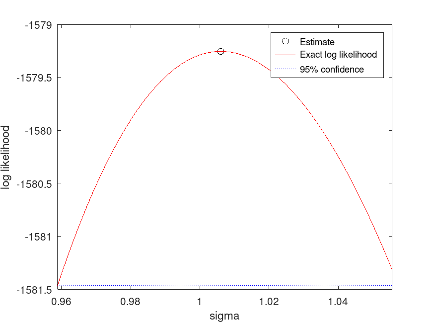 plotted figure