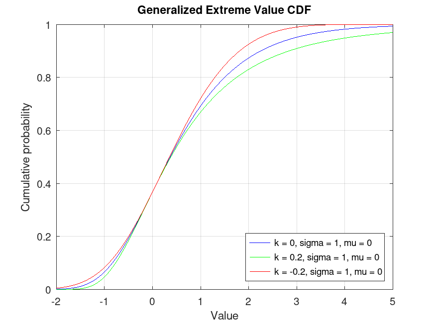 plotted figure