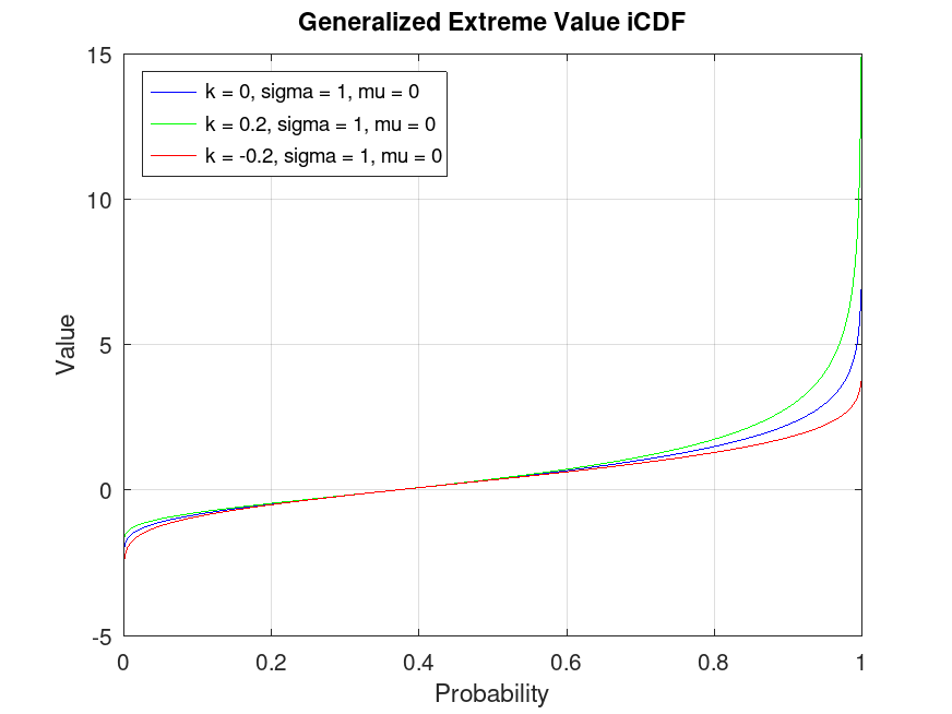plotted figure