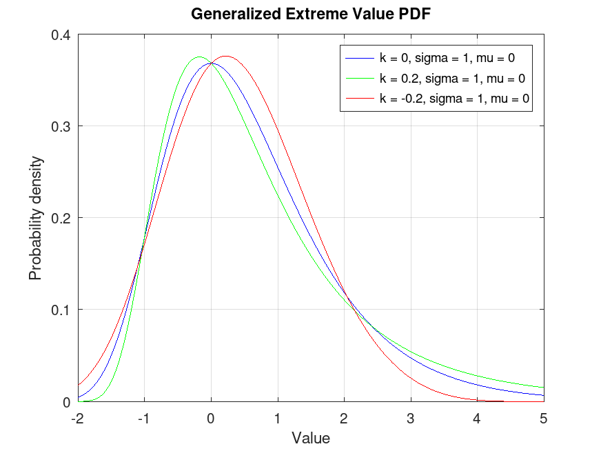 plotted figure