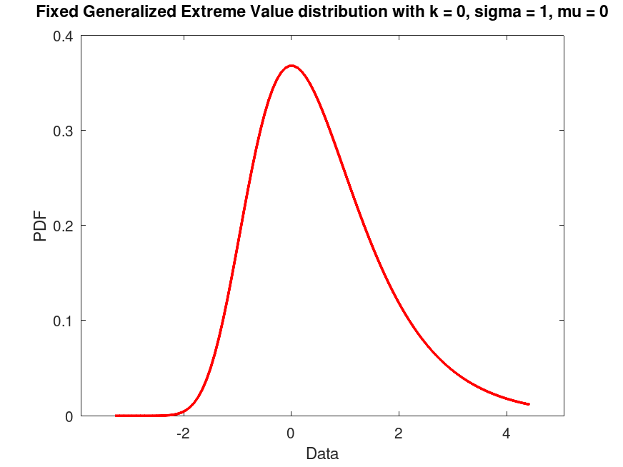 plotted figure