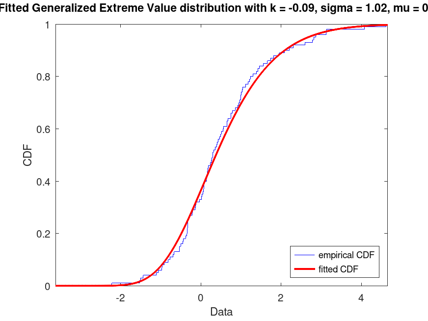 plotted figure