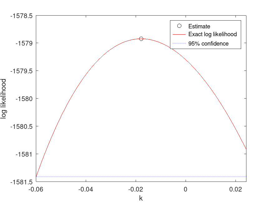 plotted figure