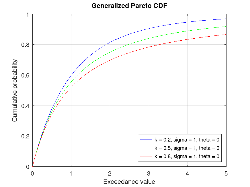 plotted figure